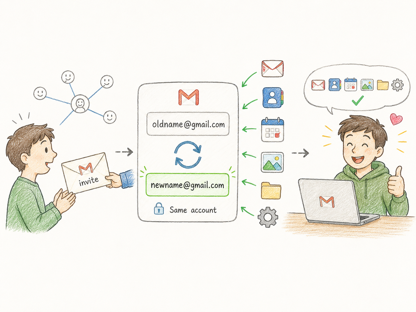 Gmail 아이디 변경 화면