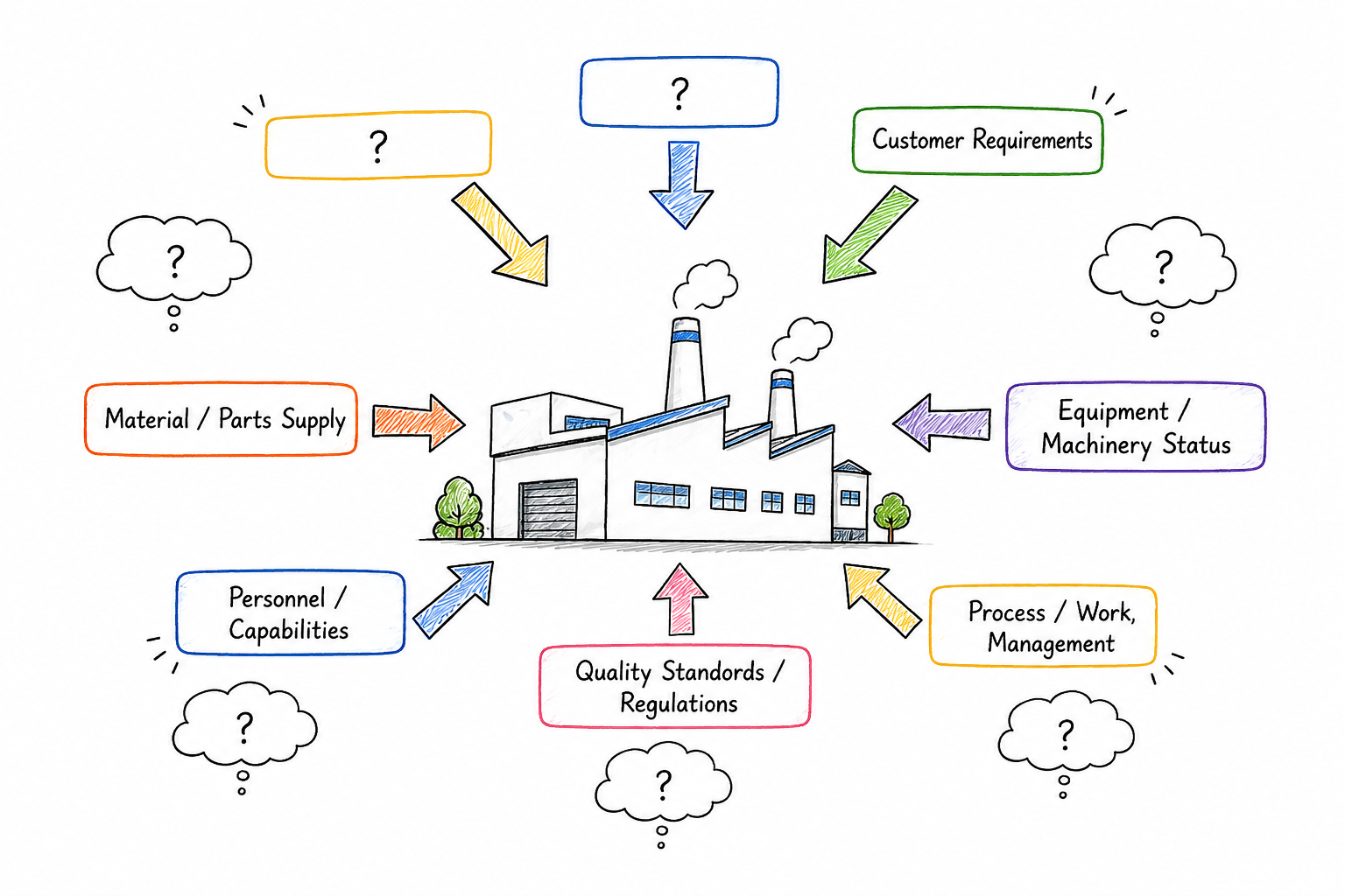 [Production Management Know-How] Prologue: What Production Management Really Means — Lessons from the Factory Floor