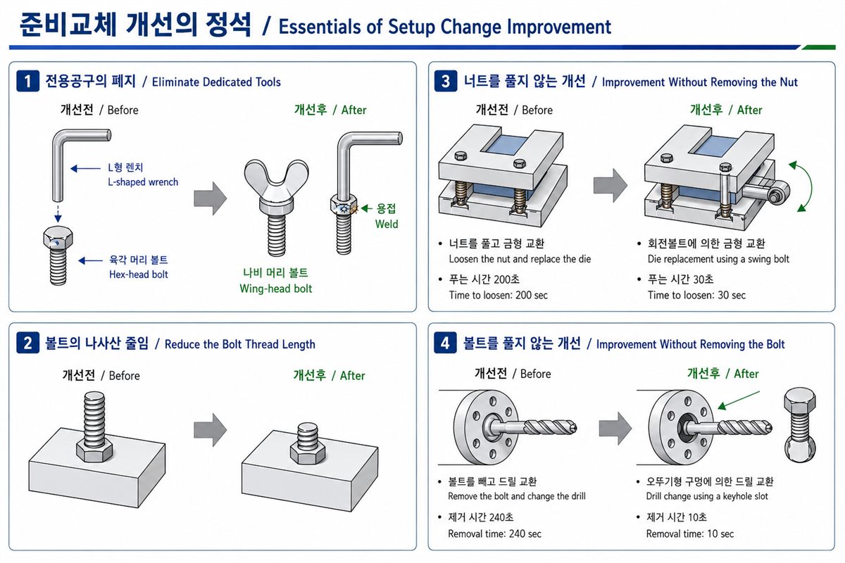 ZERO 준비교체 정석 — 스토퍼·가이드·블록 게이지